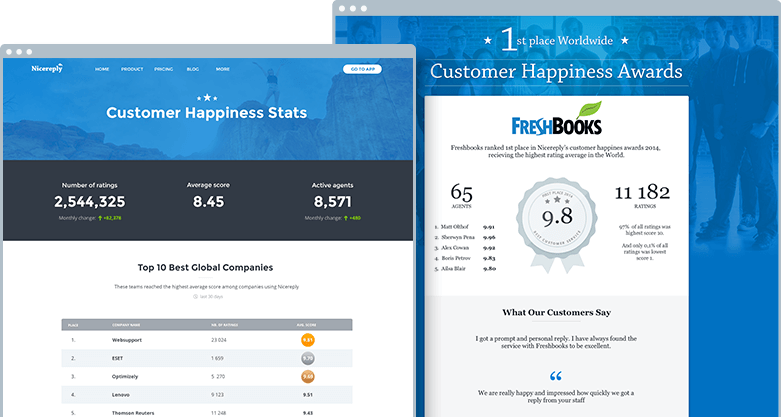 Customer Happiness Pages