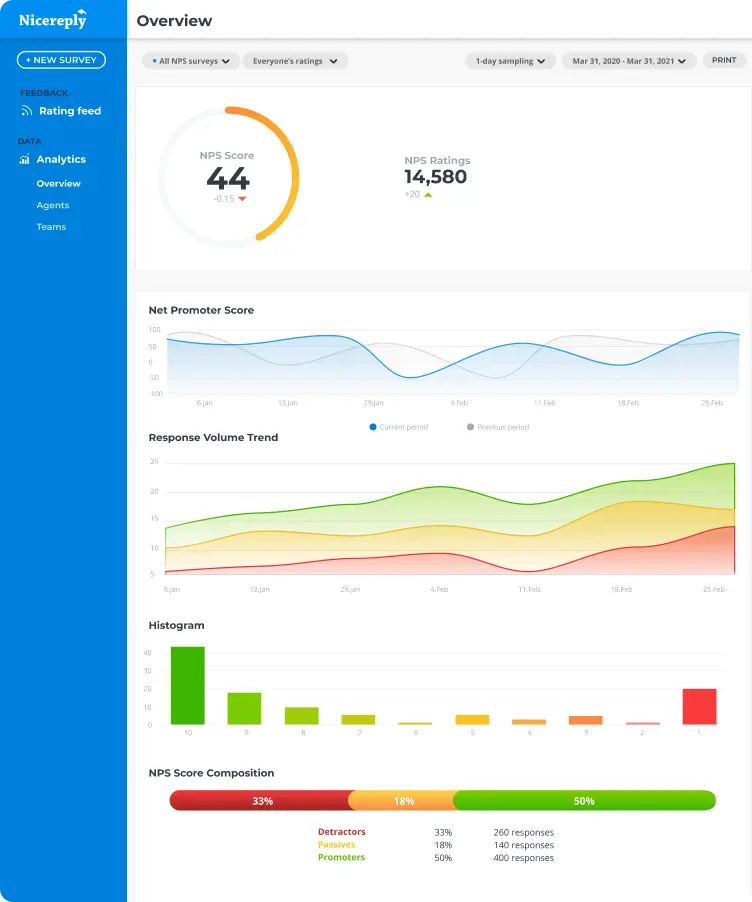 All your data in one dashboard