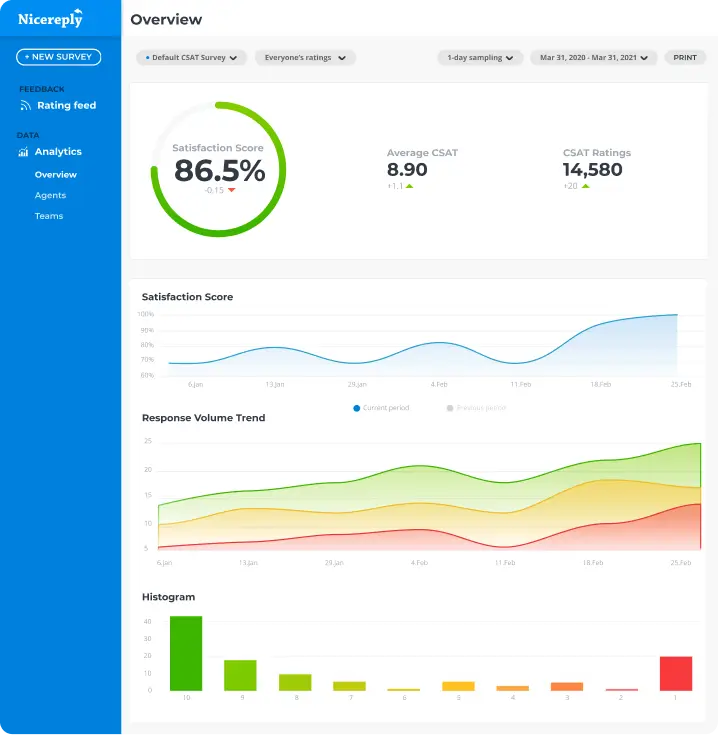 All your data in one dashboard